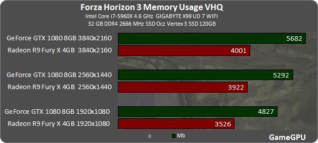Forza Horizon 3: тестирование производительности (17)