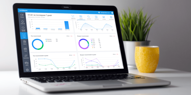 Ivideon запустил сервис видеоаналитики для бизнеса (2294dd75 1a0c 41b0 9211 af0dff769738)