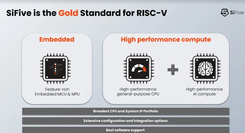 SiFive анонсировала 4-е поколение Essential RISC-V чипов (sifive 2.jpg)