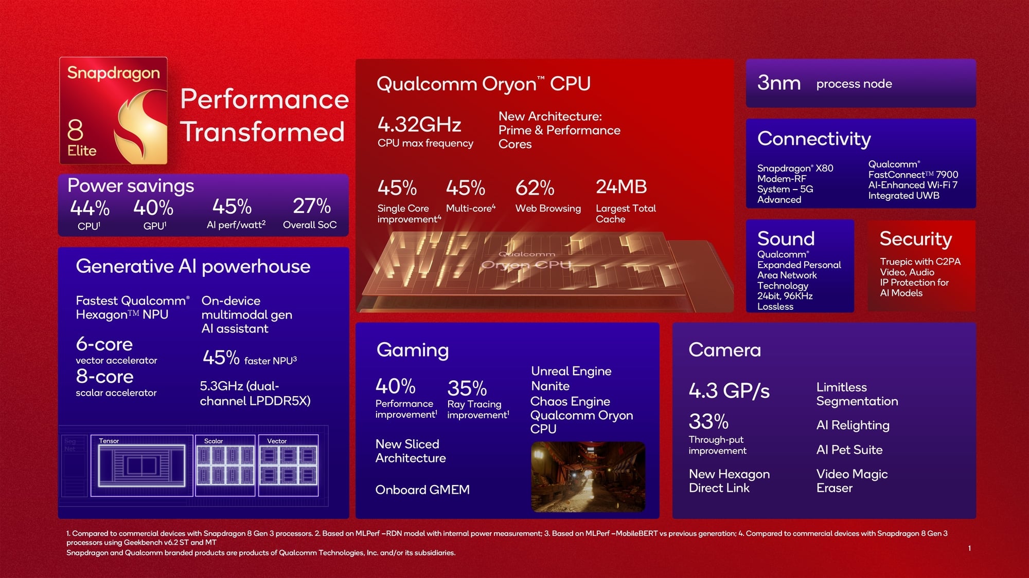 Все модели Galaxy S25 получат Snapdragon 8 Elite по всему миру (gab6wbswuaajqu2)