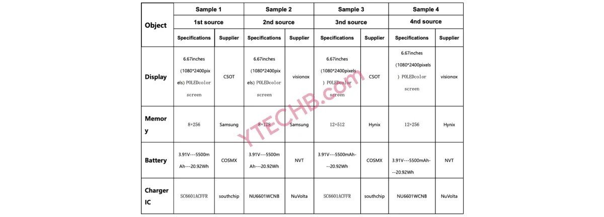 Redmi Note 14 Pro 4G: утечка характеристик (gsmarena 001 14)