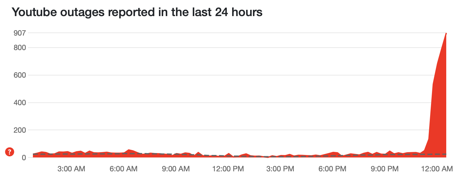 В YouTube масштабный сбой по всему миру (image 10)