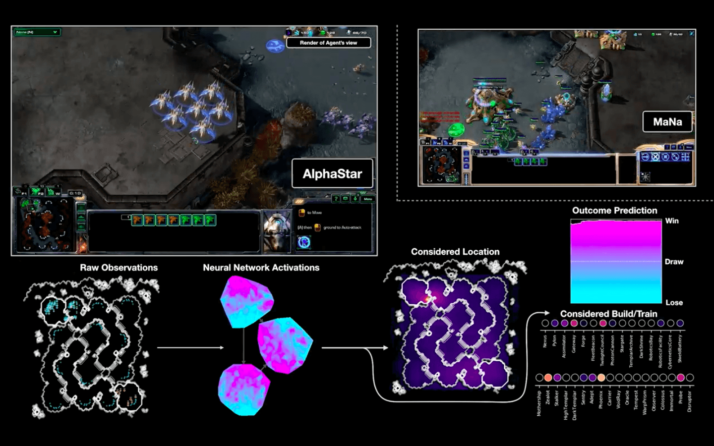ИИ Google DeepMind обыграл про-геймеров в Starcraft II ИИ Google DeepMind обыграл про-геймеров в Starcraft II
