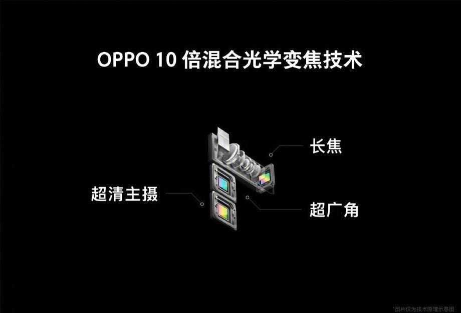 Oppo подтвердила слухи о смартфоне с 10-кратном зумом Oppo подтвердила слухи о смартфоне с 10-кратном зумом