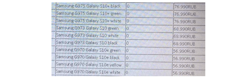 Стали известны российские цены на Samsung Galaxy S10 до анонса