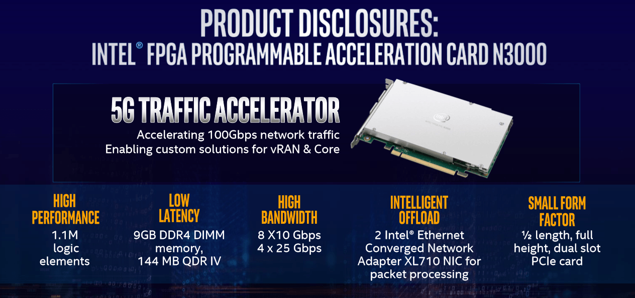MWC 2019. Intel представила новые продукты для инфраструктуры 5G MWC 2019. Intel представила новые продукты для инфраструктуры 5G