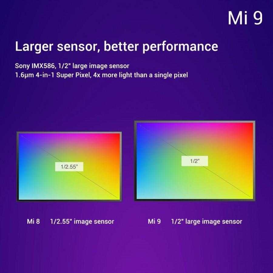 Xiaomi Mi 9 с 48-мегапиксельной тройной камерой представлен официально