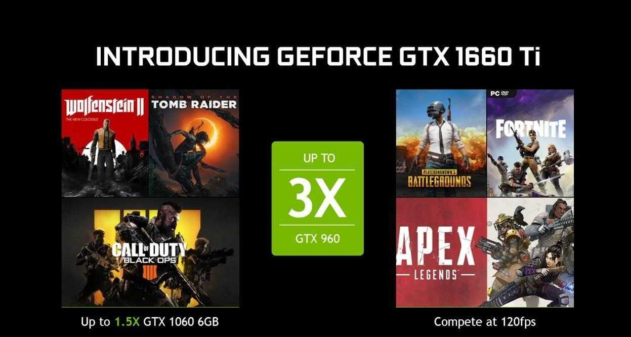 NVIDIA представила новую видеокарту GeForce GTX 1660 Ti