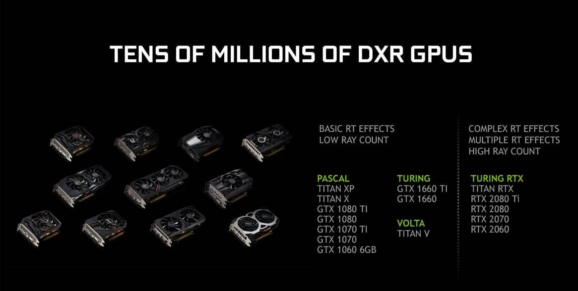 GDC 2019. NVIDIA вместе с Microsoft, Epic Games, Unity запускает гейминг нового поколения с GeForce RTX GDC 2019. NVIDIA вместе с Microsoft, Epic Games, Unity запускает гейминг нового поколения с GeForce RTX
