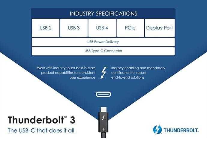 Объявлена спецификация USB4: ещё быстрее и с Thunderbolt 3