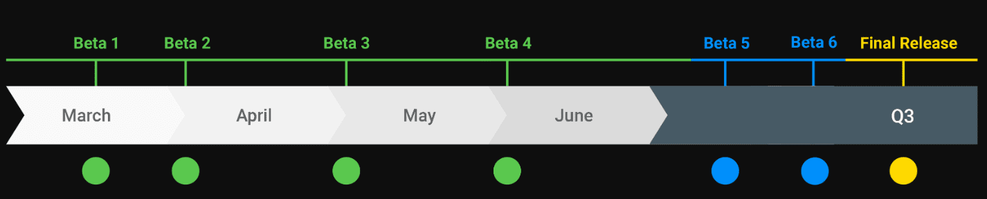 Android Q: Google показала график выхода бета-версий
