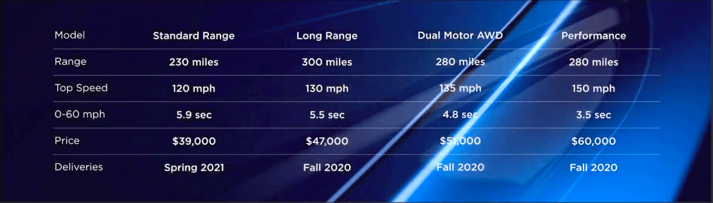 Tesla представила компактный электрокроссовер Model Y