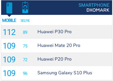 Huawei представила смартфоны Huawei P30 и P30 Pro