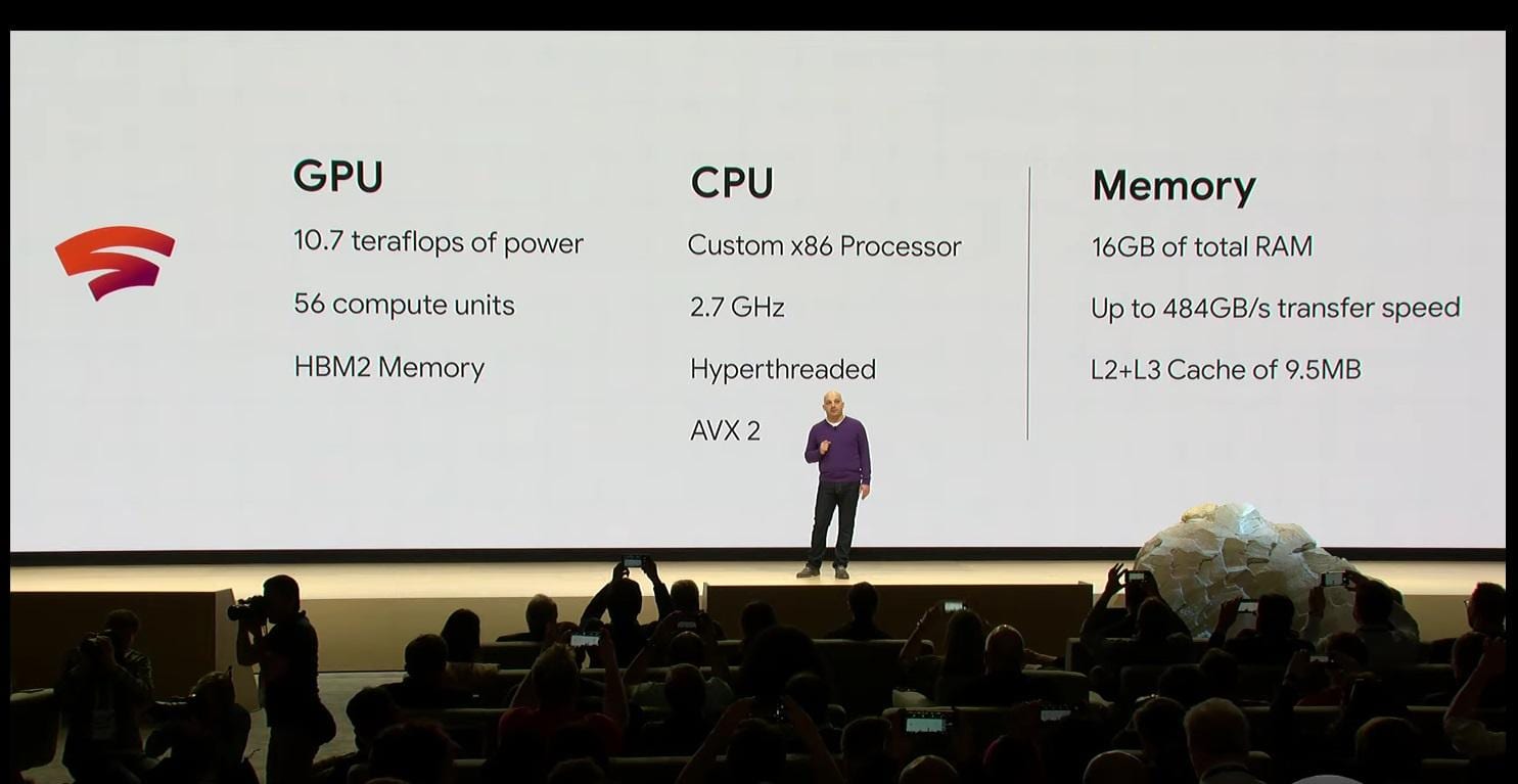 Графические процессоры AMD Radeon будут поддерживать стриминговую платформу Google Stadia