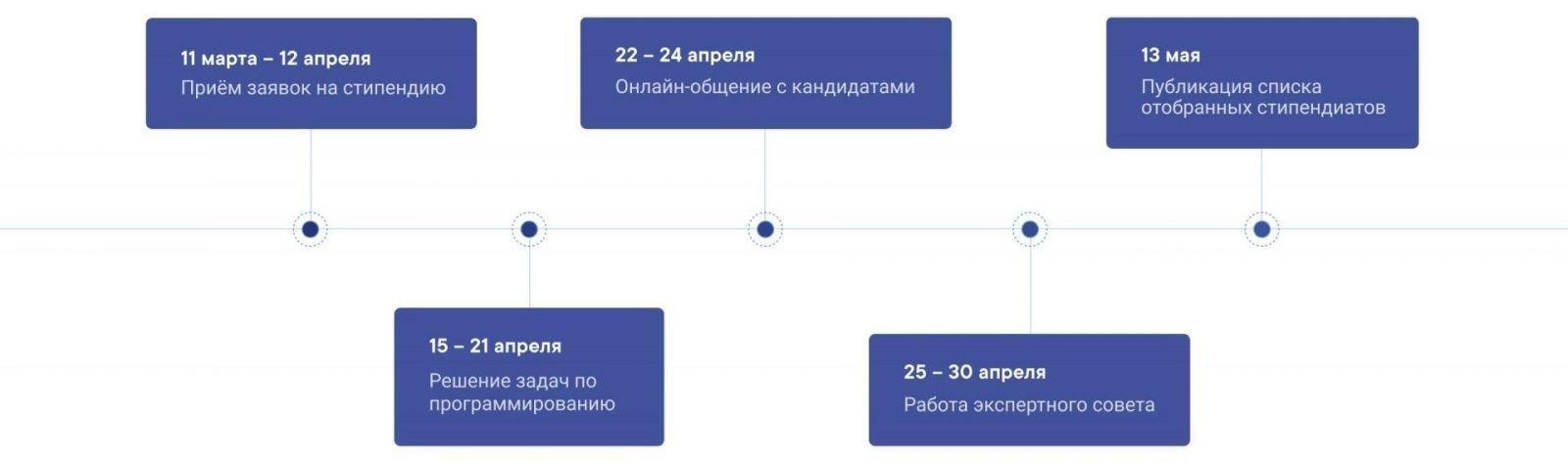 ВКонтакте открыл приём заявок на вторую стипендиальную программу VK Fellowship
