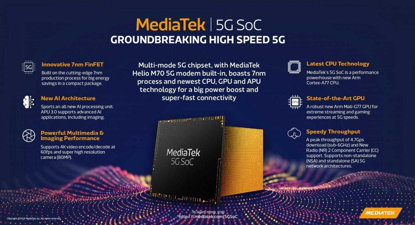 MediaTek анонсировала первый мобильный процессор со встроенным 5G-модемом