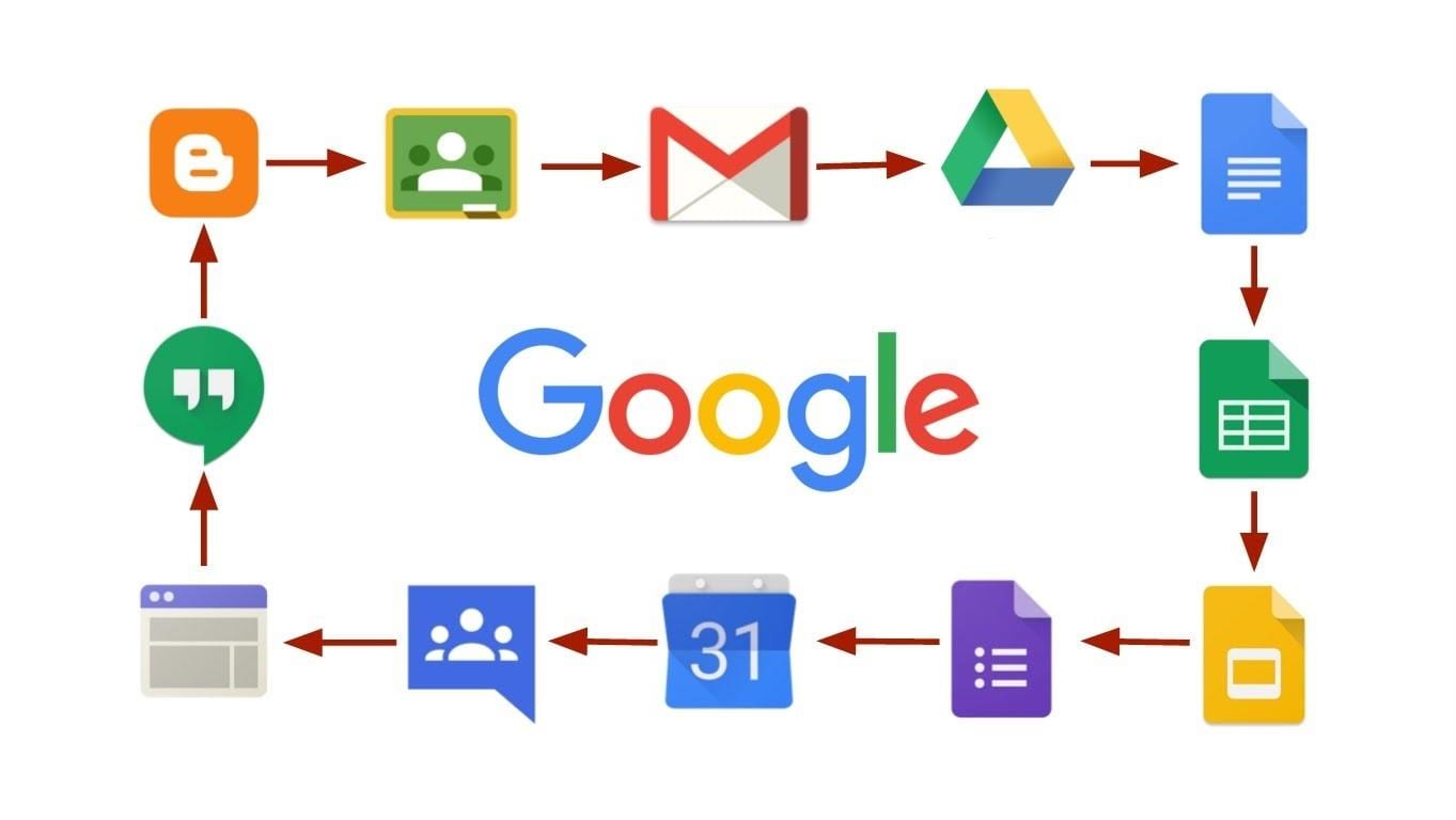 Google хранила пароли пользователей G Suite в незашифрованном виде на протяжении 14 лет Google хранила пароли пользователей G Suite в незашифрованном виде на протяжении 14 лет