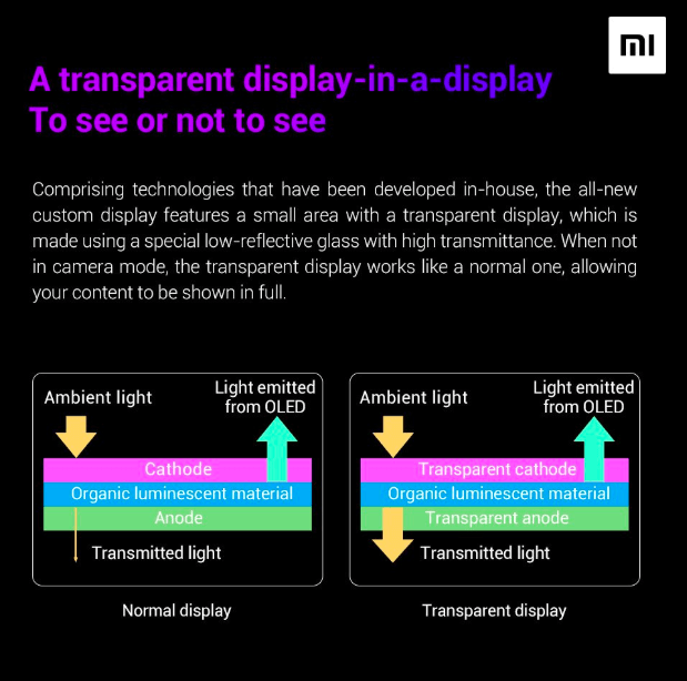 Xiaomi раскрыла подробности о подэкранной селфи-камере