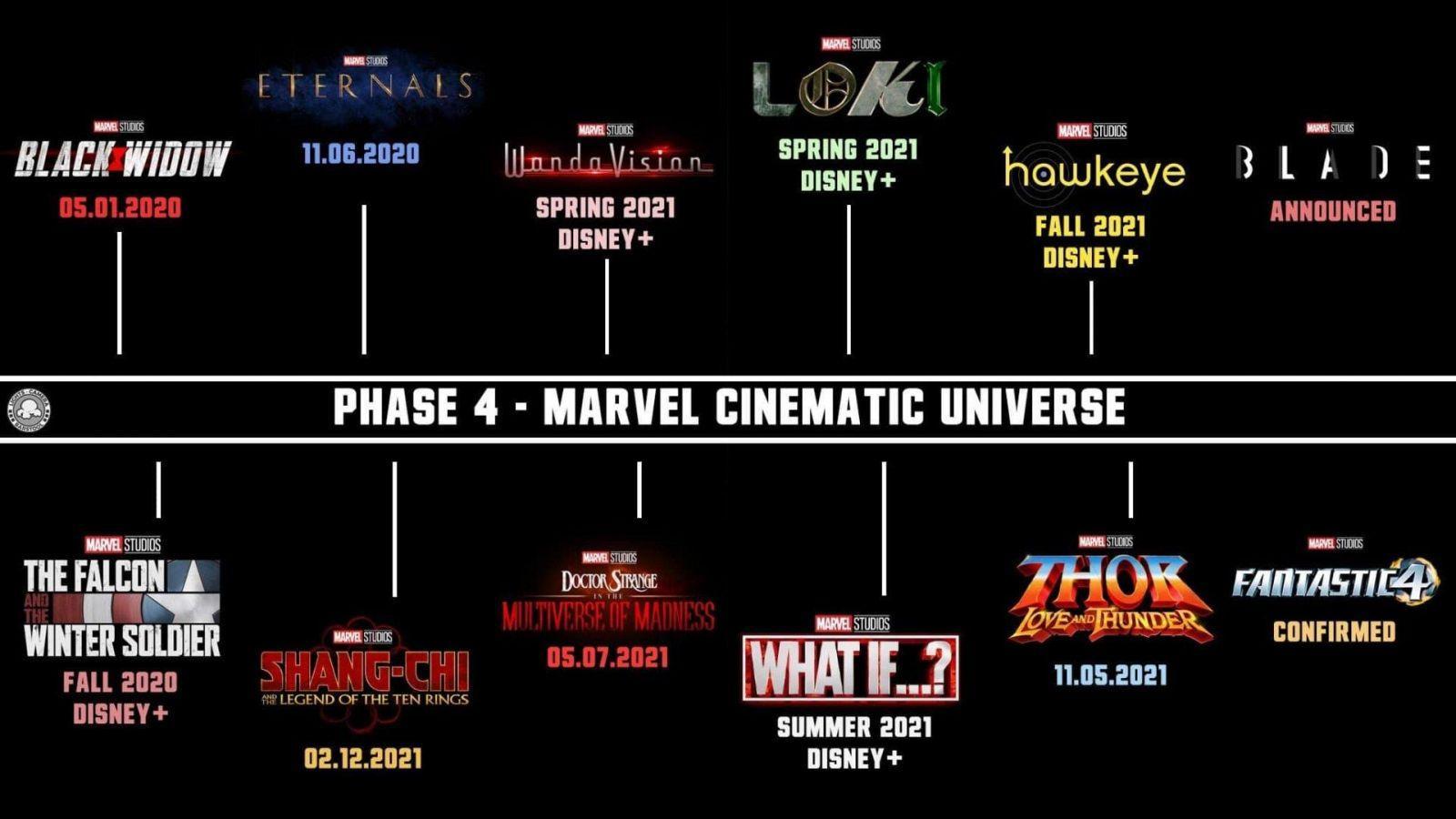 4-я фаза киновселенной Marvel