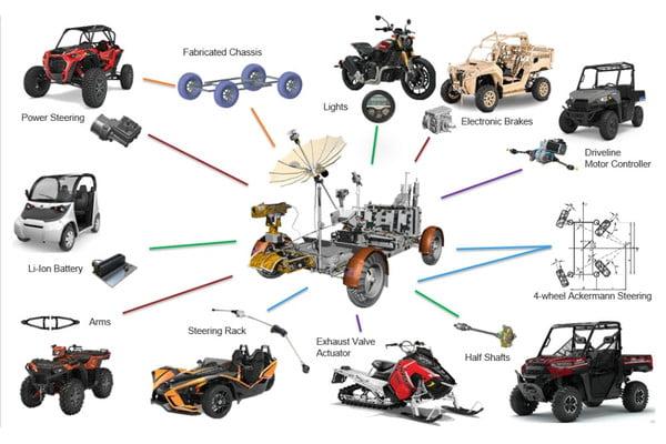 Polaris построит точную копию лунного ровера Аполлона 11