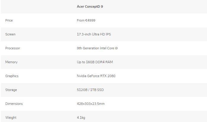 IFA 2019. Ноутбук Acer ConceptD 9 Pro с вращающимся дисплеем