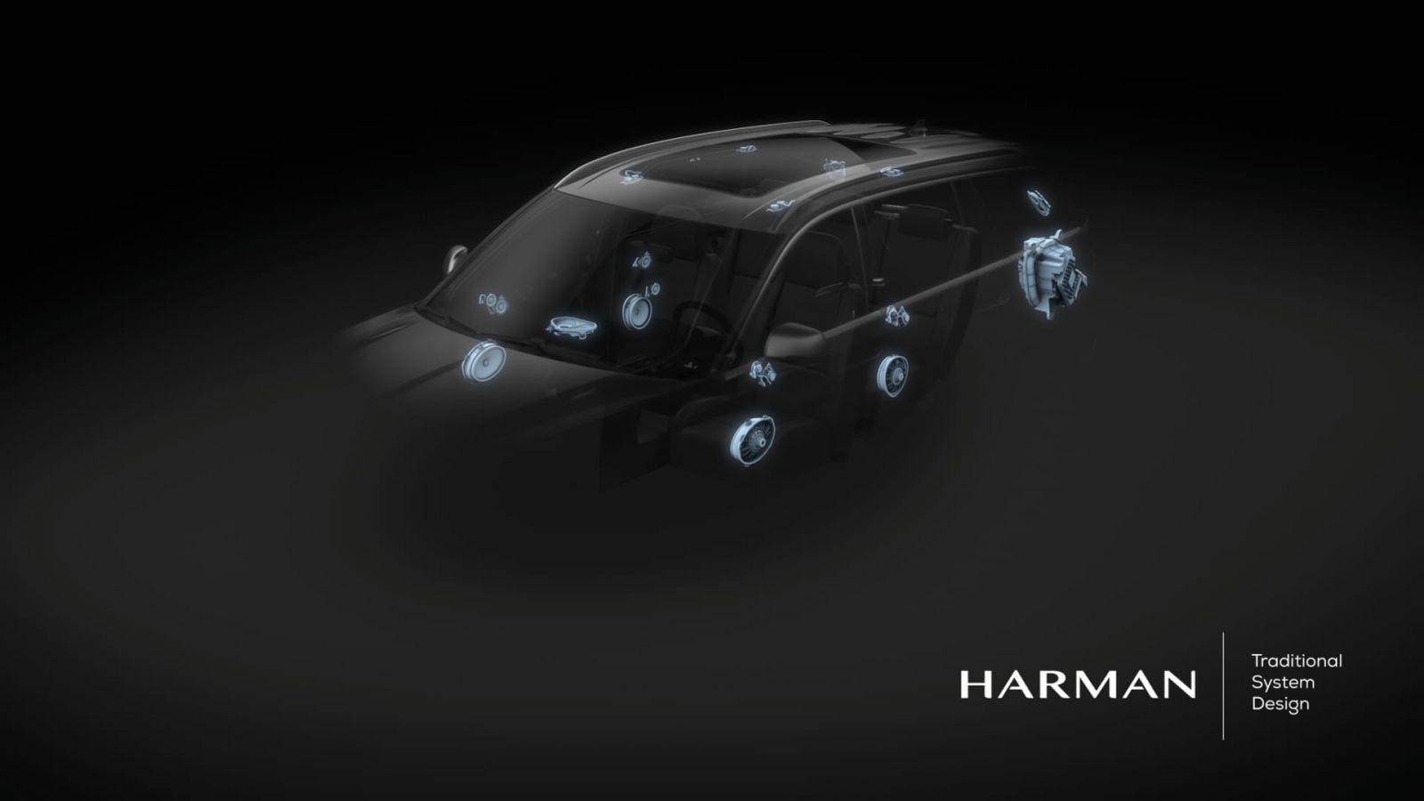 CES 2020. Harman выпустила систему EV Plus+ для электромобилей CES 2020. Harman выпустила систему EV Plus+ для электромобилей