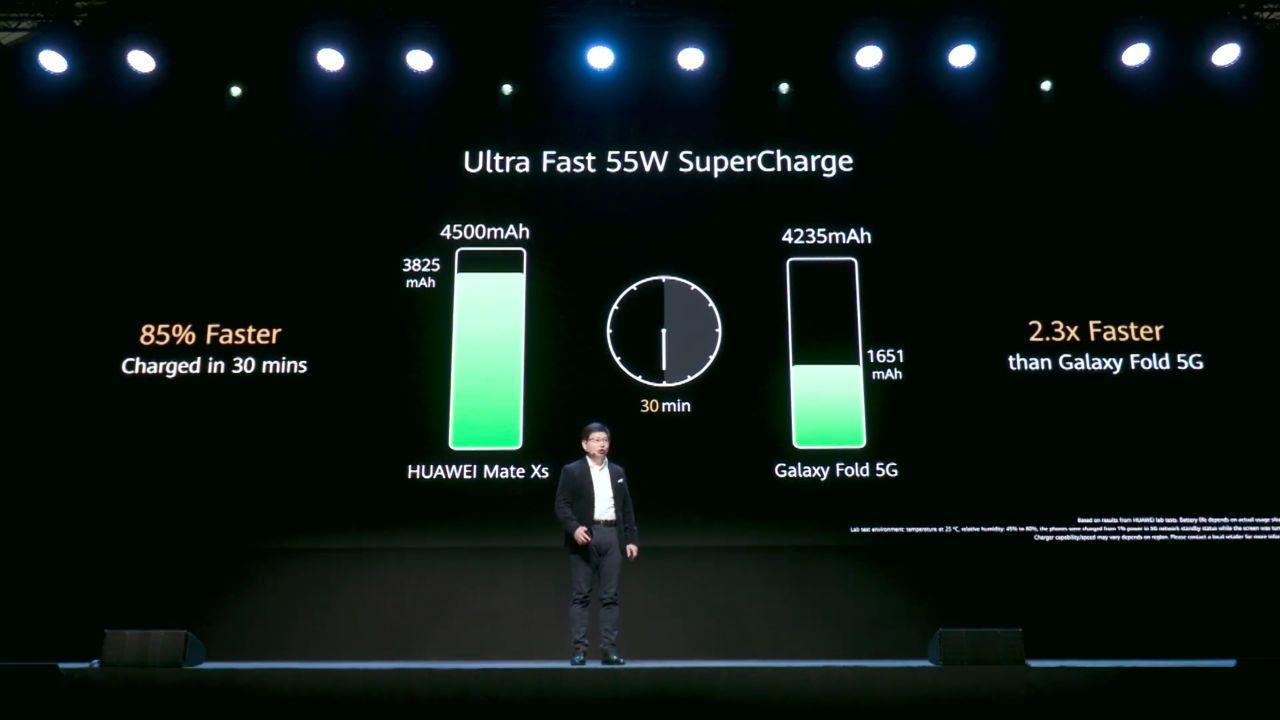 Huawei представила новый складной смартфон Huawei Mate Xs Huawei представила новый складной смартфон Huawei Mate Xs