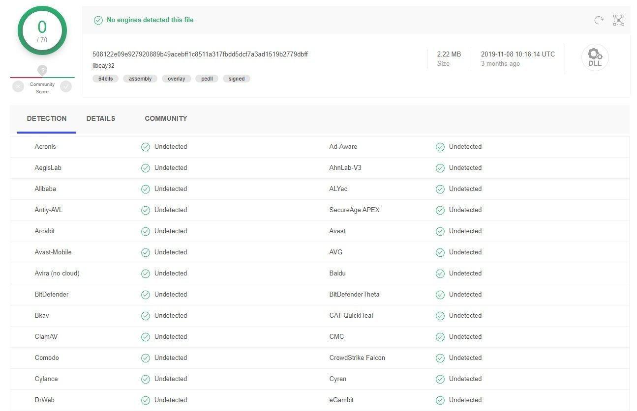 Как вы заражаетесь ПО для взлома (Malware) и как этого избежать?