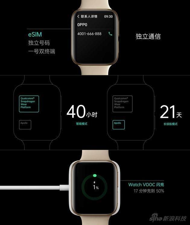 OPPO представила свои первые умные часы oppo-watch-features OPPO представила свои первые умные часы