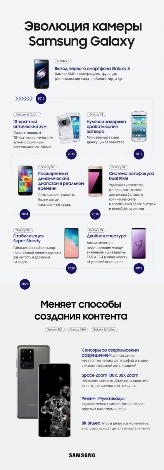 Смартфоны Samsung Galaxy S20 поступили в продажу в России Смартфоны Samsung Galaxy S20 поступили в продажу в России Смартфоны Samsung Galaxy S20 поступили в продажу в России