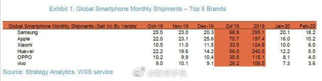 Xiaomi превзошла Huawei по объёму xiaomi-surpasses-huawei-third-largest-smartphone-brand Xiaomi превзошла Huawei по объёму