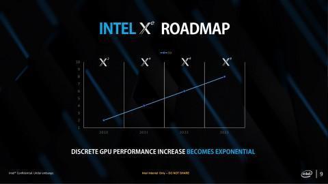 Intel выпустит новейшие процессоры поколения Tiger Lake уже этим летом Intel выпустит новейшие процессоры поколения Tiger Lake уже этим летом