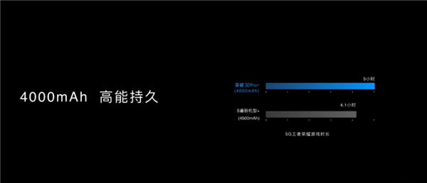 Бренд Honor официально представил флагманские смартфоны Honor 30 Pro и Honor 30 Pro+ Бренд Honor официально представил флагманские смартфоны Honor 30 Pro и Honor 30 Pro+