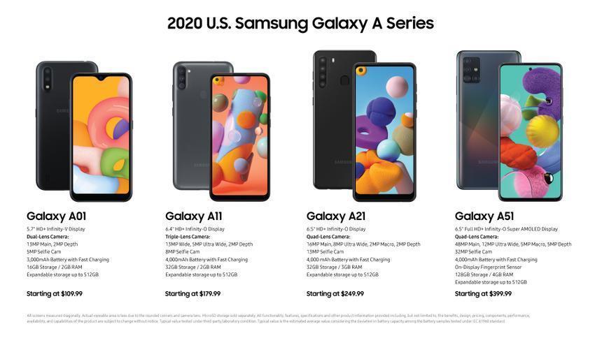 Samsung выпустит 6 новых смартфонов A-серии с 5G
