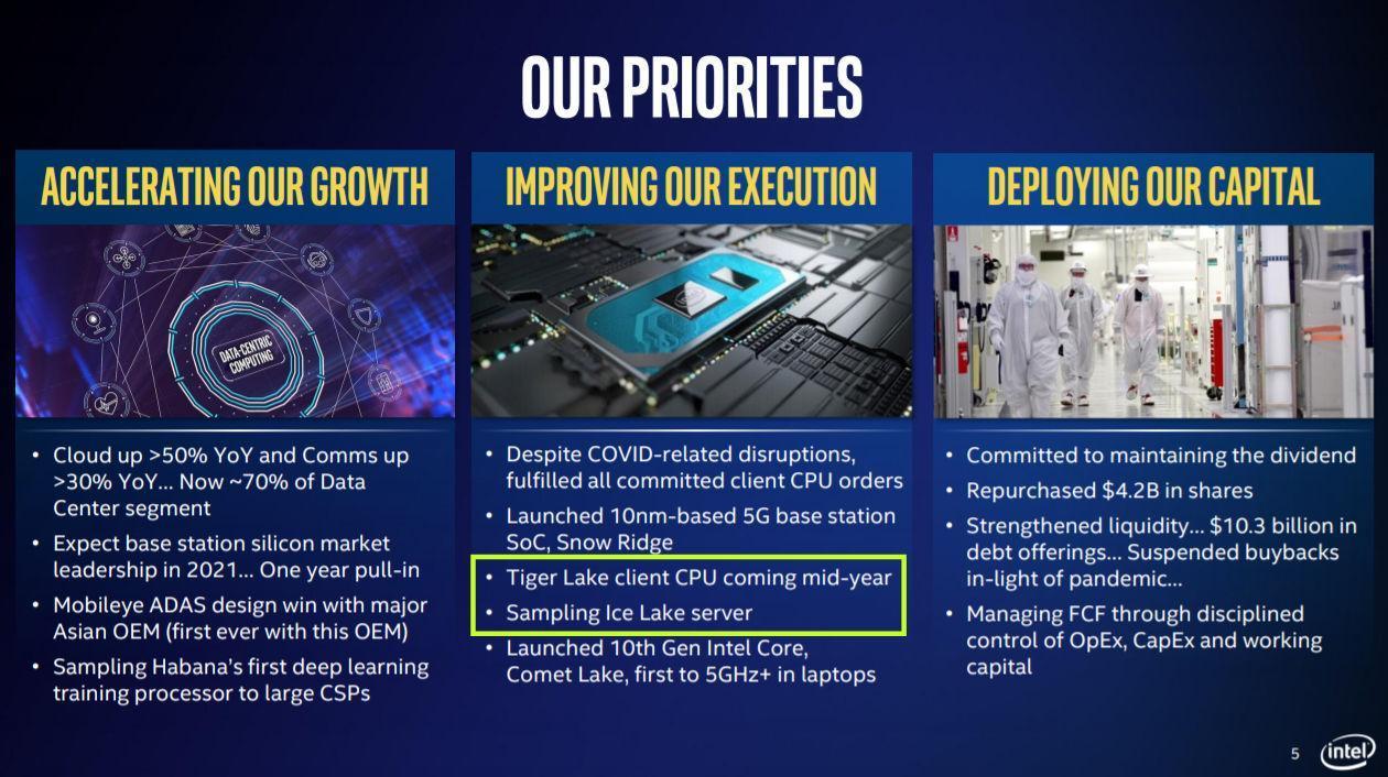Intel выпустит новейшие процессоры поколения Tiger Lake уже этим летом Intel выпустит новейшие процессоры поколения Tiger Lake уже этим летом