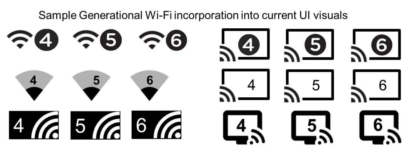 Как Wi-Fi 6 изменит Интернет и весь мир. В отличие от USB