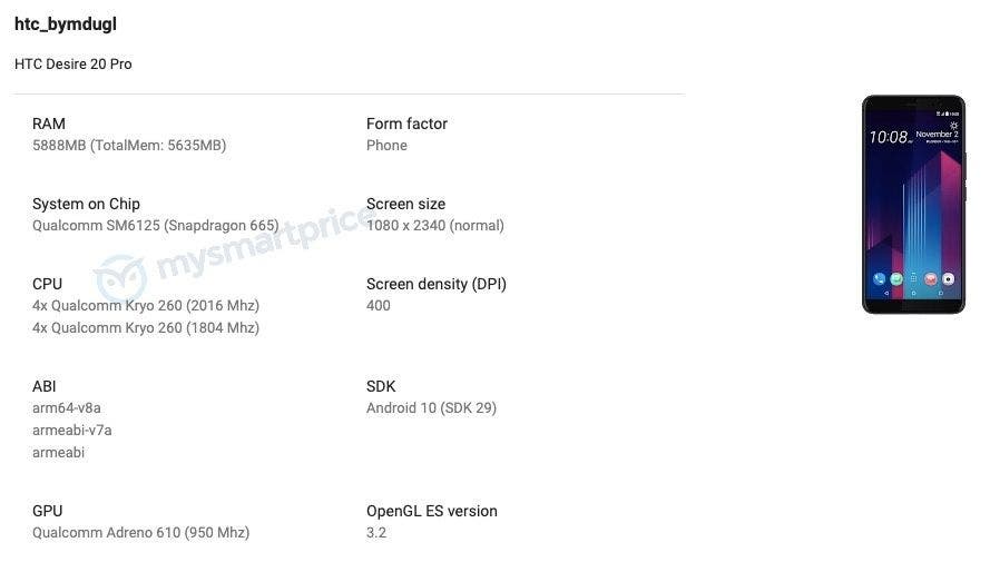 В HTC Desire 20 Pro появится экран FHD+ и Snapdragon 665