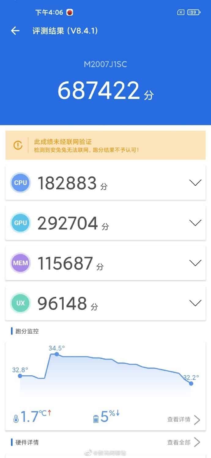 Xiaomi Mi 10 Pro Plus претендует на титул самого мощного смартфона