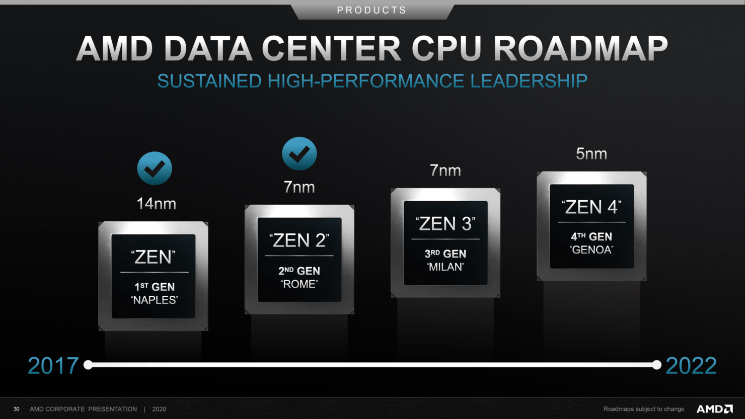 AMD планирует открыть продажи процессоров на архитектуре Zen 3 к концу года
