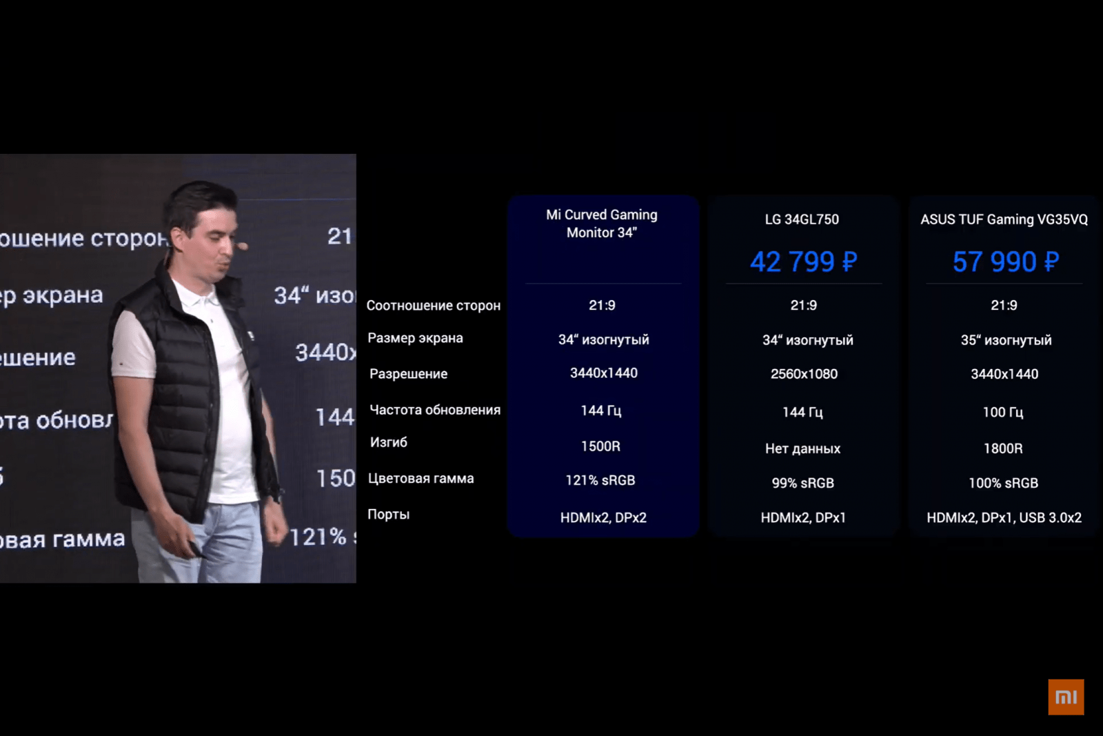 Xiaomi привезла в Россию игровой монитор Mi Curved Gaming Monitor