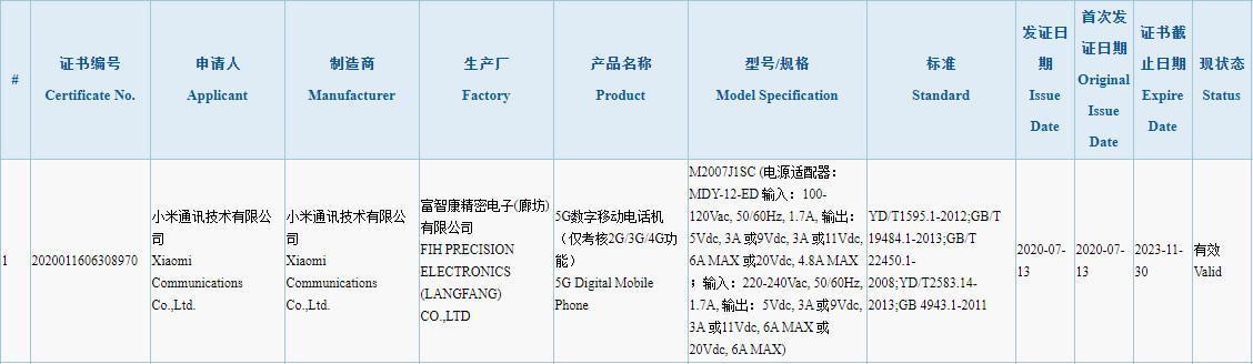 Xiaomi готовит смартфон с 5G и зарядкой на 120 Вт