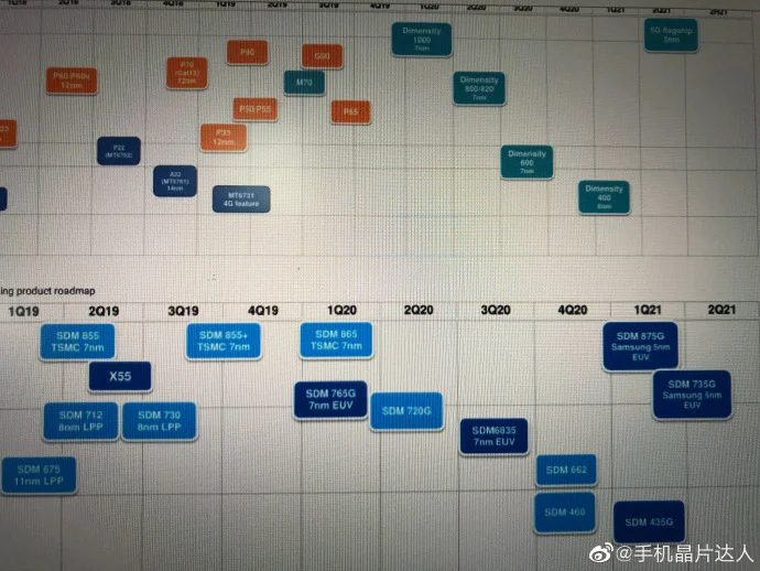 В сеть слили карту релизов чипов Qualcomm