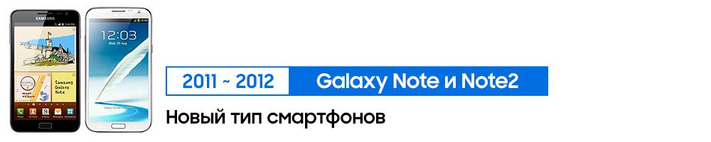 История инноваций S Pen с 2011 года