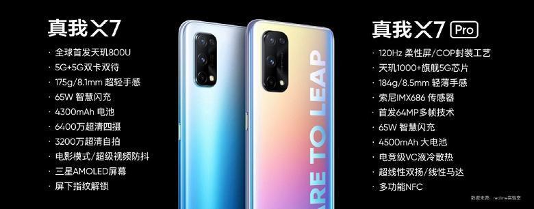 Топовый чип, квадрокамера и большой экран. Представлены смартфоны Realme X7 и X7 Pro