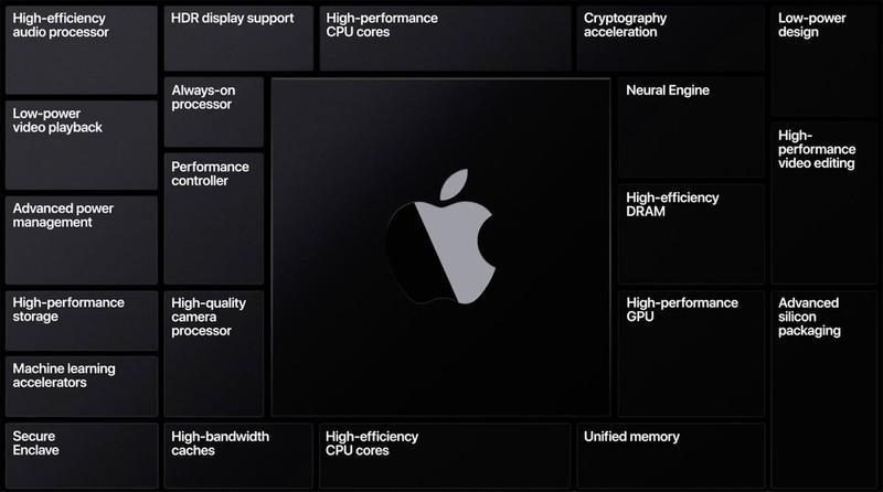 Всё, что Apple покажет 15 сентября: новые Apple Watch и iPad Air