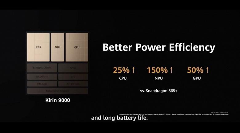 Huawei представила флагманскую линейку Huawei Mate 40 Huawei представила флагманскую линейку Huawei Mate 40