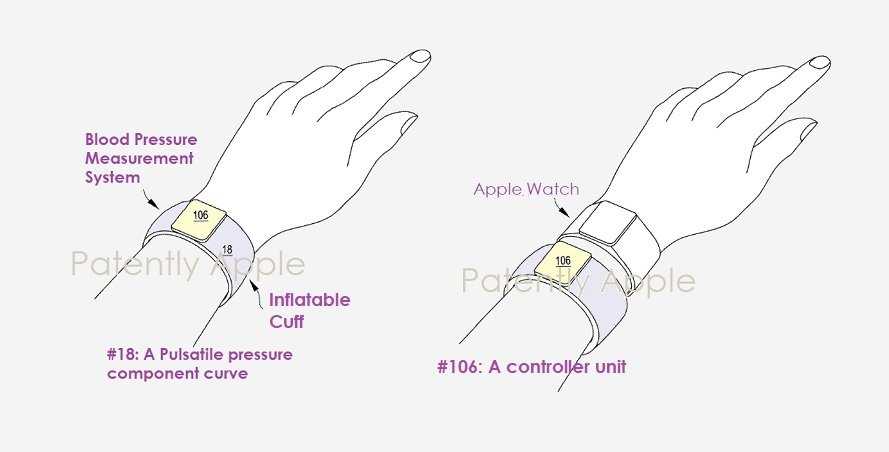 Apple запатентовала браслет для измерения артериального давления Apple запатентовала браслет для измерения артериального давления