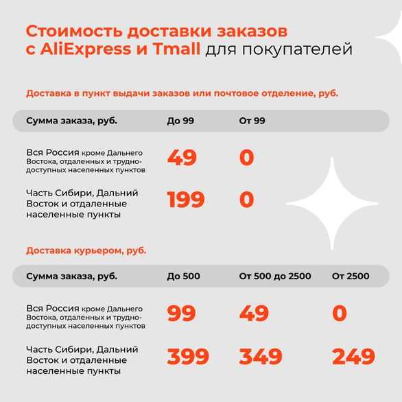 Aliexpress понижает стоимость доставки Aliexpress понижает стоимость доставки