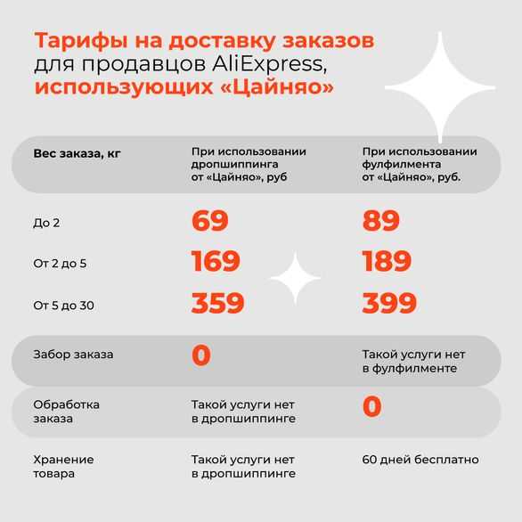 Aliexpress понижает стоимость доставки Aliexpress понижает стоимость доставки