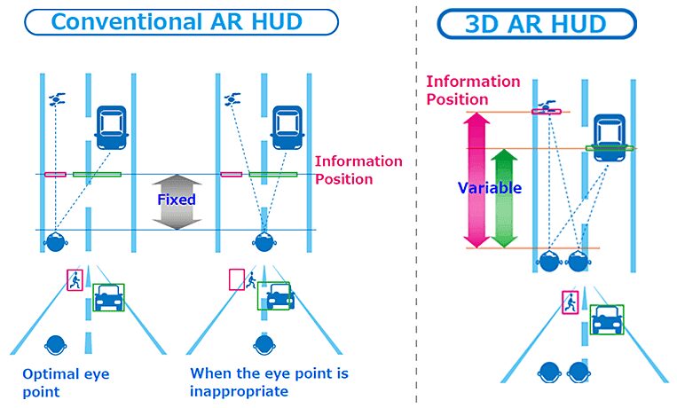 Konica Minolta AR HUD
